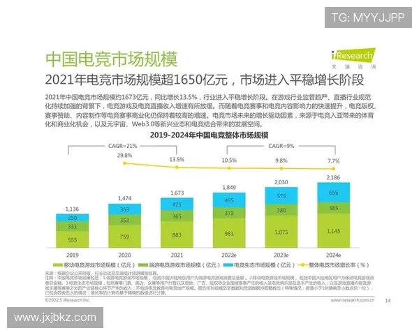 《全球电竞产业发展趋势分析 2025年将迎来多项技术革新与市场突破》 《全球电竞产业发展趋势分析 2025年将迎来多项技术革新与市场突破》