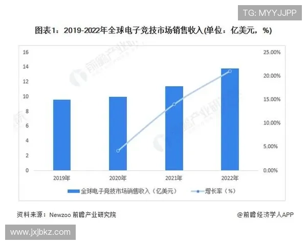 《2025年全球电竞赛事前瞻:新兴战队崛起与技术革新引领未来发展》 《2025年全球电竞赛事前瞻:新兴战队崛起与技术革新引领未来发展》