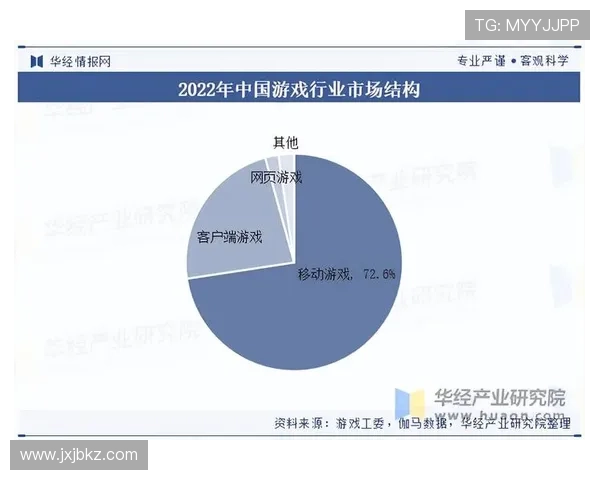 《全球电竞行业最新动态揭示:新兴游戏大作引领2025年市场潮流》 《全球电竞行业最新动态揭示:新兴游戏大作引领2025年市场潮流》