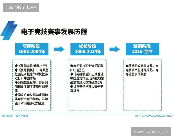 《电竞产业逐渐崛起 2025年全球赛事规模预计突破百亿大关》 《电竞产业逐渐崛起 2025年全球赛事规模预计突破百亿大关》