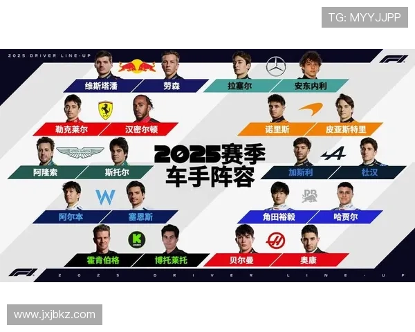 F1新赛季揭幕战各队备战情况分析与车手状态评估 F1新赛季揭幕战各队备战情况分析与车手状态评估