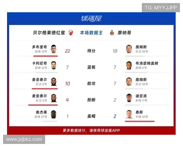 摩纳哥俱乐部新星闪耀欧洲赛场球队战绩攀升引发球迷热议